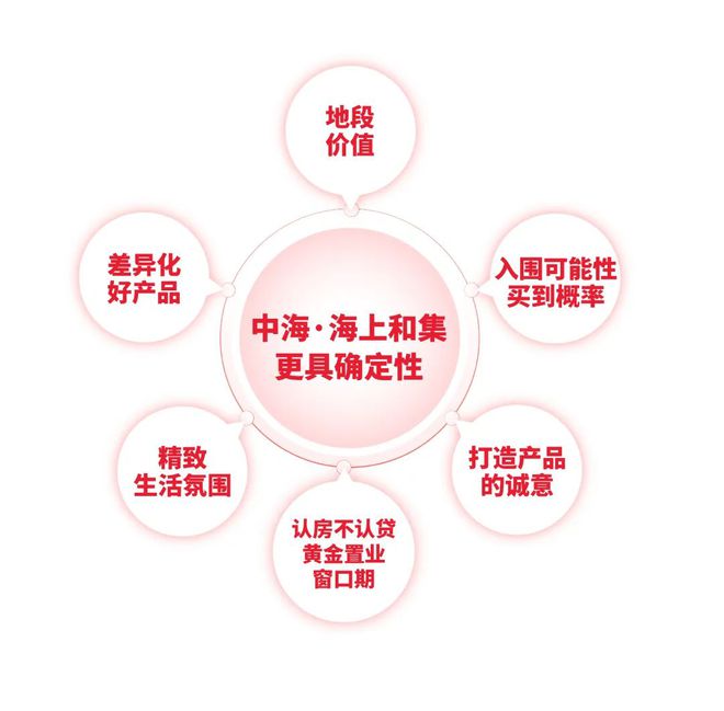网站-中海海上和集首页欢迎您咨询详情凯发体育赞助中海海上和集(售楼处)(图20)