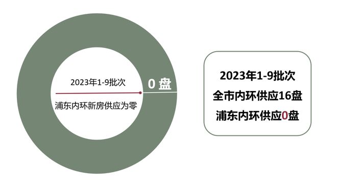 网站-中海海上和集首页欢迎您咨询详情凯发体育赞助中海海上和集(售楼处)(图21)