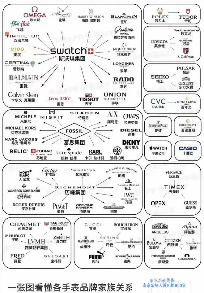 手表品牌：那些令人意想不到的品牌高端表AG凯发成为马竞合作国内最受欢迎的几个(图2)