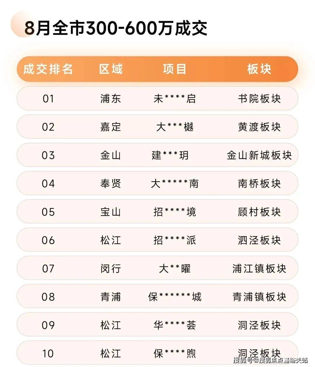 楼盘百科首页网站→楼盘百科→首页网站→24小时热线保利虹桥和颂售楼处电话→保利虹桥和颂售楼中心电话→(图6)