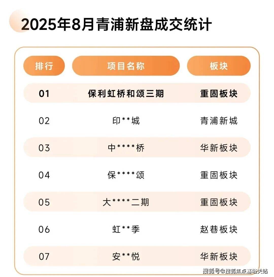 楼盘百科首页网站→楼盘百科→首页网站→24小时热线保利虹桥和颂售楼处电话→保利虹桥和颂售楼中心电话→(图7)